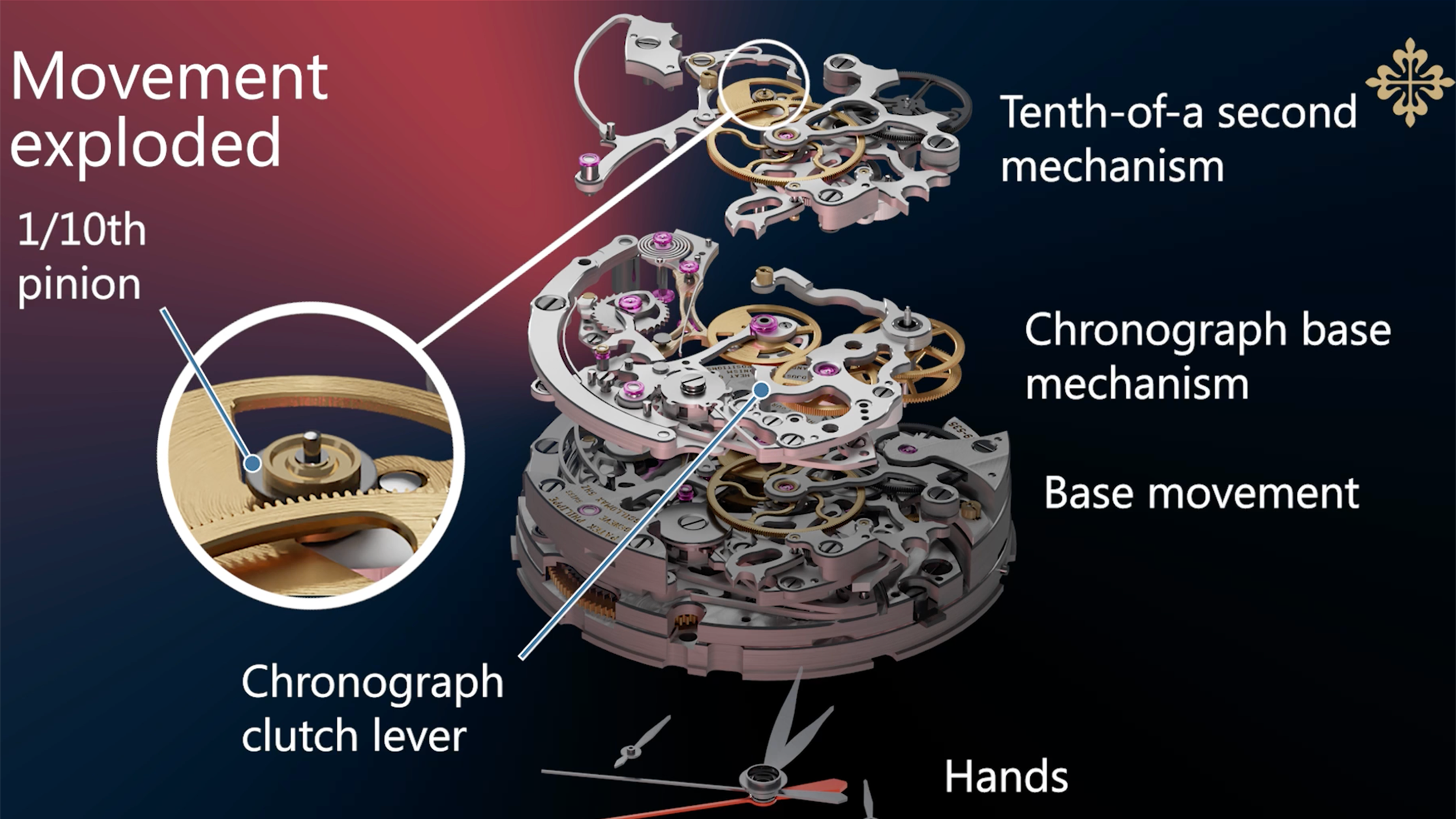 Introducing: パテック フィリップ 5470P-001、1/10秒シングルプッシュ