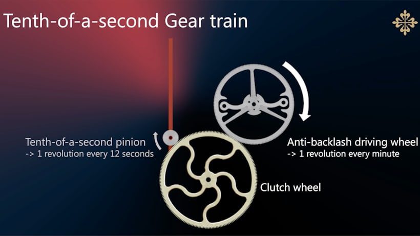 CH 29-535 PS 1/10, 1/10 second gear train