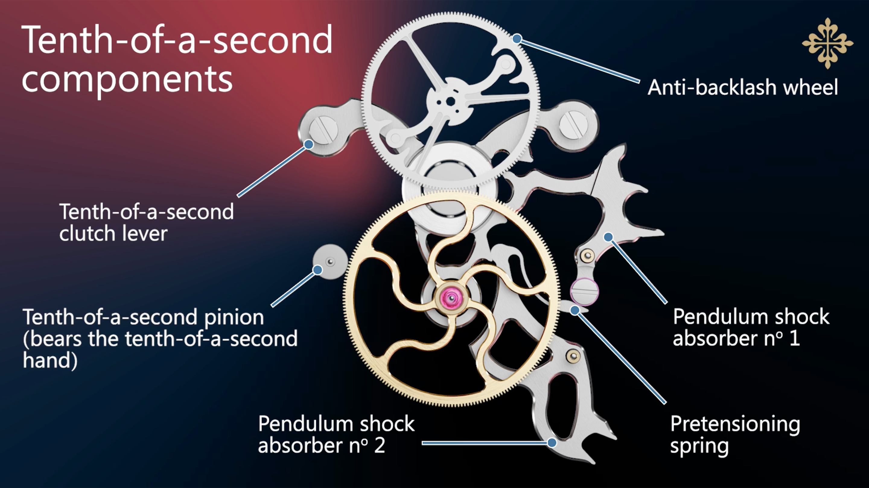 CH 29-535 PS 1/10, 1/10 second mechanism