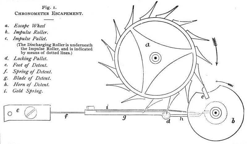 spring detent escapement diagram