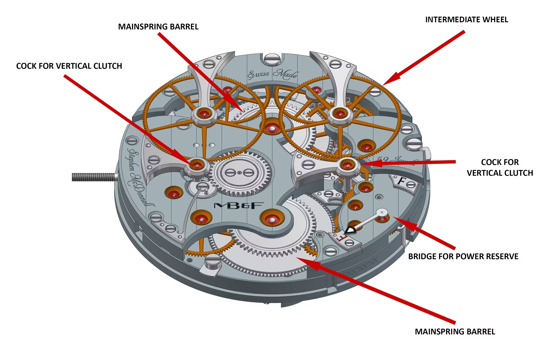 The MB&F Sequential EVO Chronograph diagram