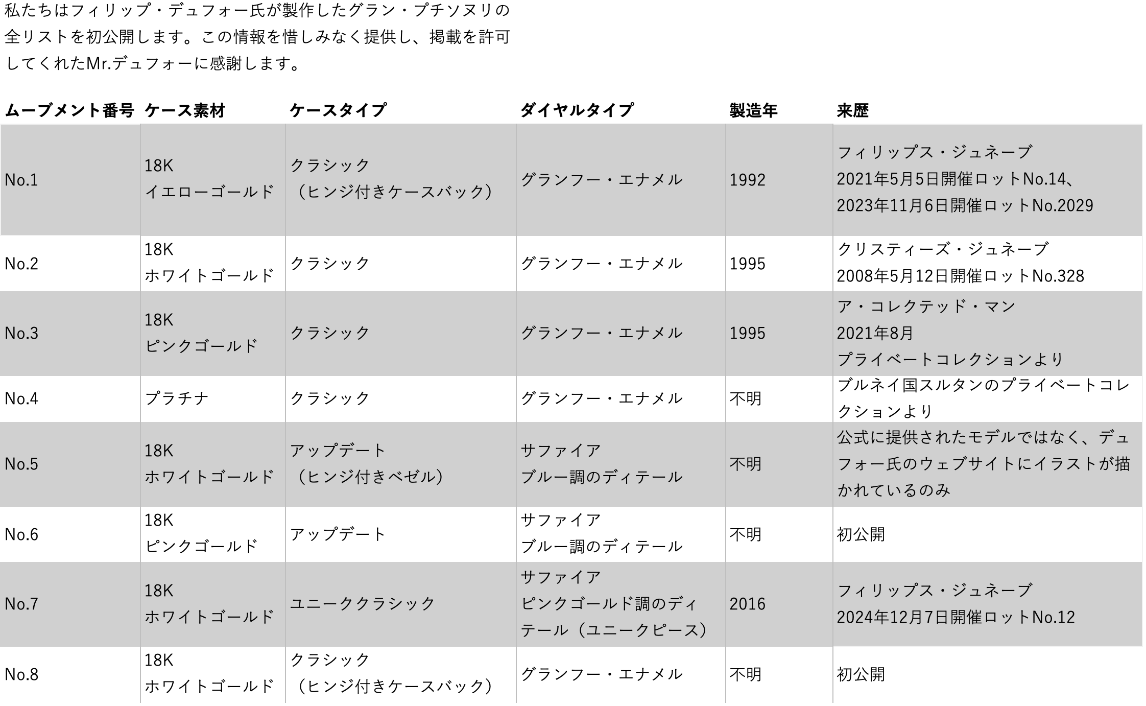 Photo Courtesy Phillips