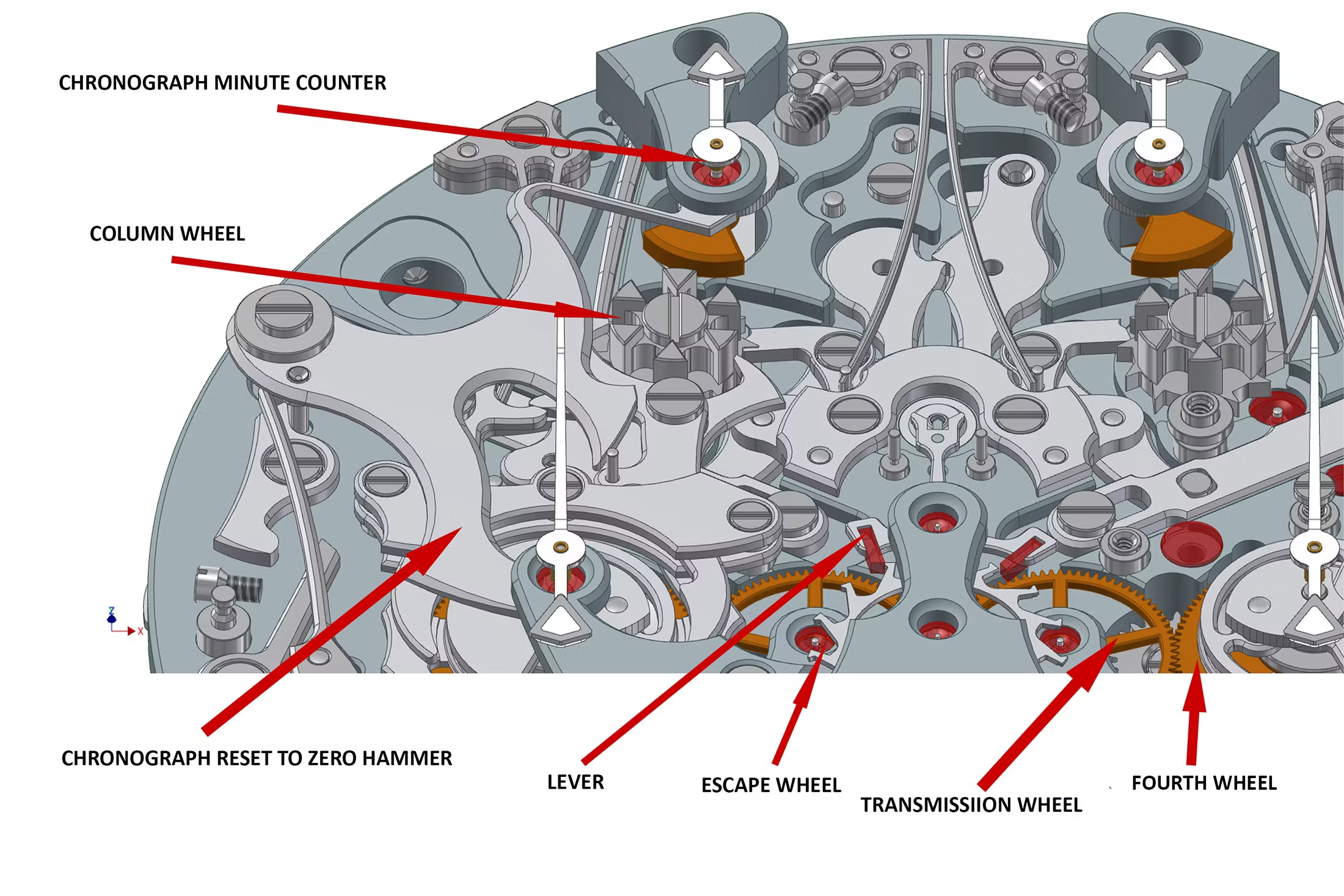 The MB&F Sequential EVO Chronograph escapement